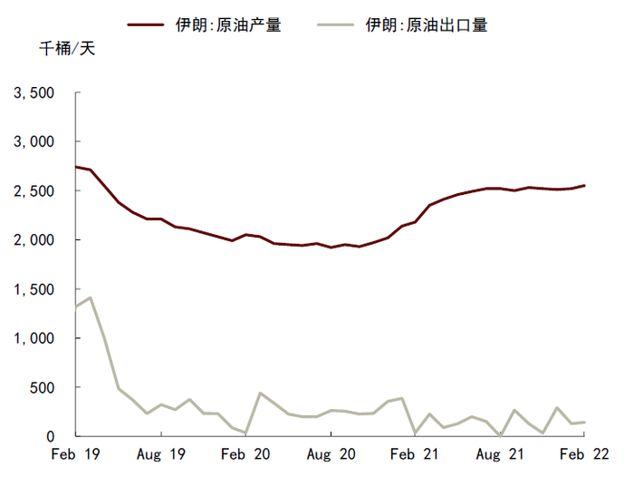 资料来源：彭博资讯，中金公司研究部