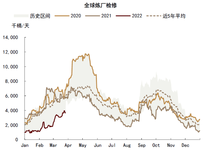 资料来源：彭博资讯，中金公司研究部