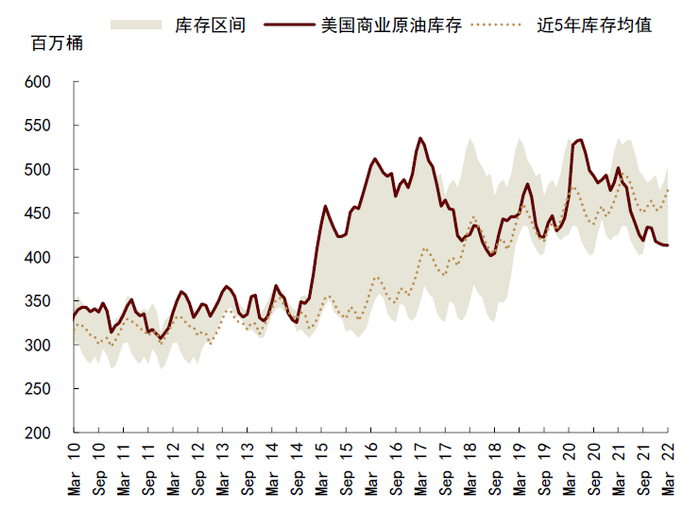 资料来源：EIA，中金公司研究部
