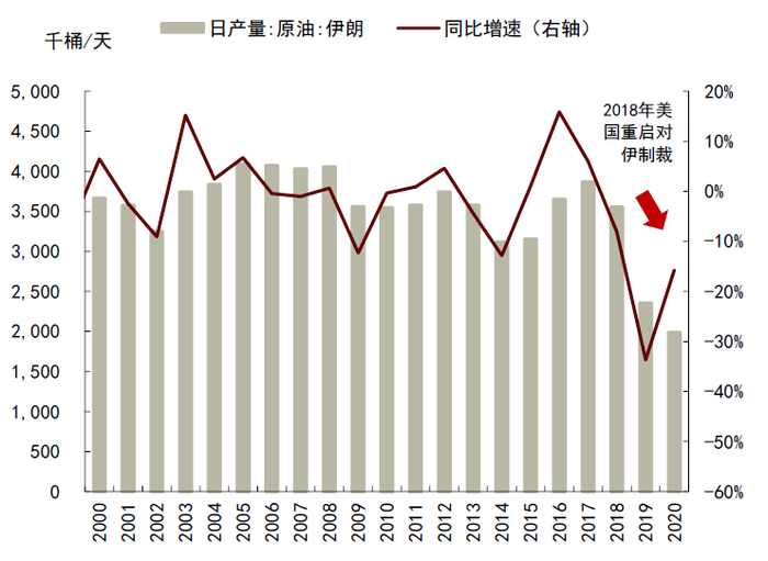 资料来源：OPEC，中金公司研究部