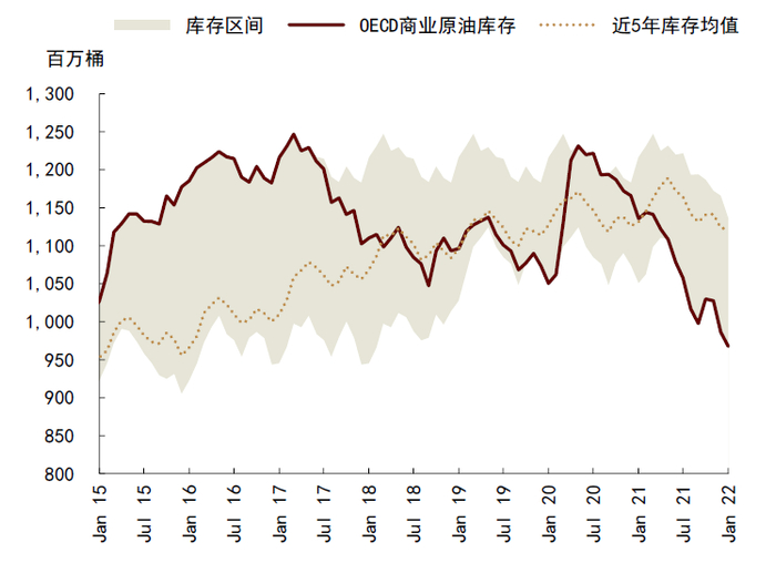资料来源：IEA，中金公司研究部
