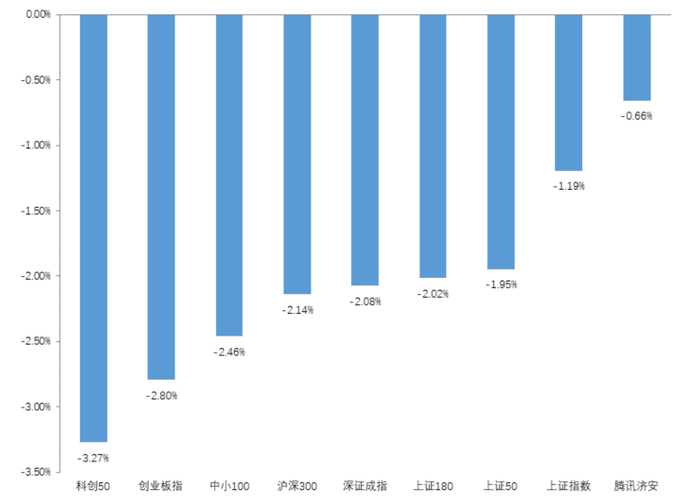 数据来源：济安金信基金评价中心