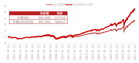 数据来源：WIND，华泰柏瑞基金