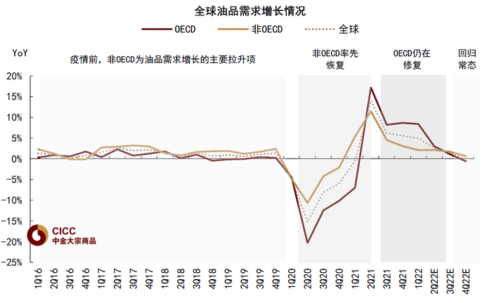 资料来源：IEA，中金公司研究部