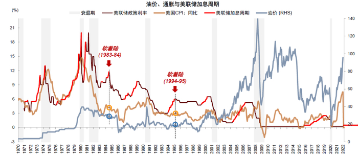 资料来源：Bloomberg，Haver，中金公司研究部