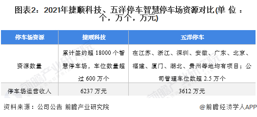 注：数据统计截至2021年上半年。