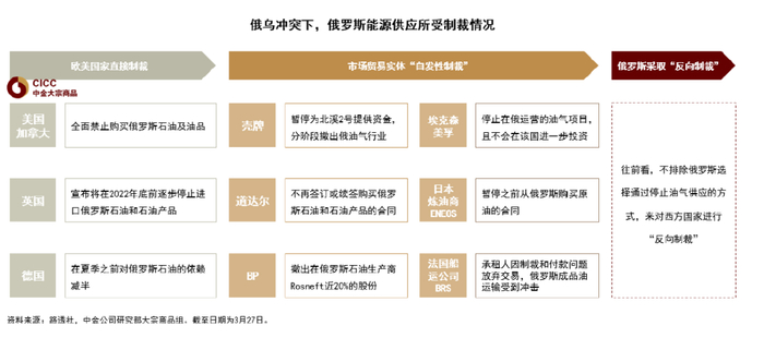 资料来源：路透社，中金公司研究部