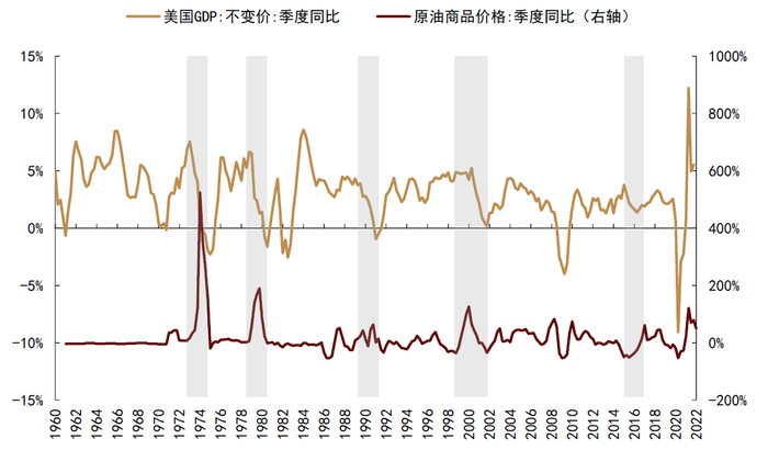 资料来源：彭博资讯，中金公司研究部
