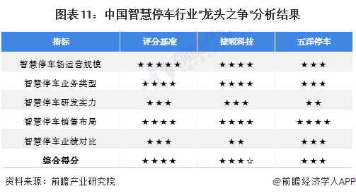 注：☆代表半星。