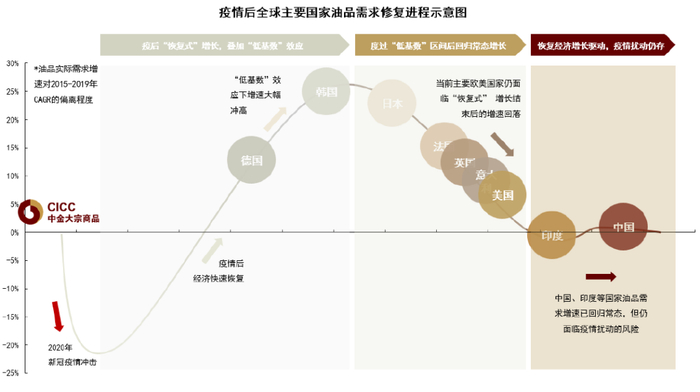 资料来源：IEA，中金公司研究部
