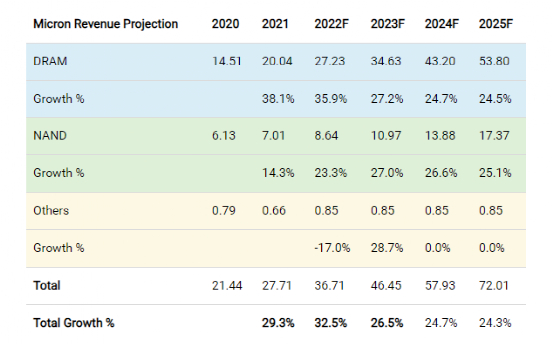 资料来源：Khaveen投资公司