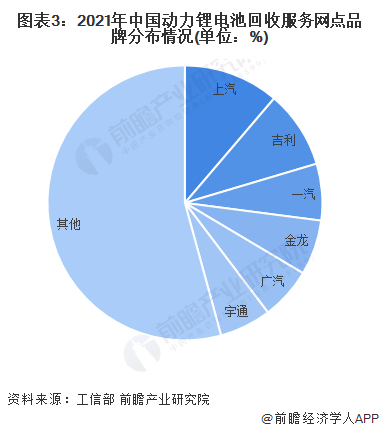 注：上述企业数据合计统计所有旗下子品牌、控股子公司数据。