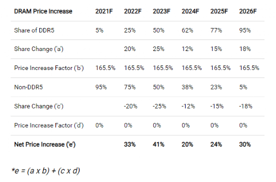 资料来源：Khaveen投资公司
