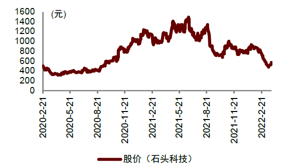 资料来源：万得资讯，中金公司研究部
