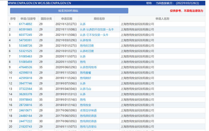 &nbsp;悠纯牧业申请的众多商标。图/中国商标网截屏
