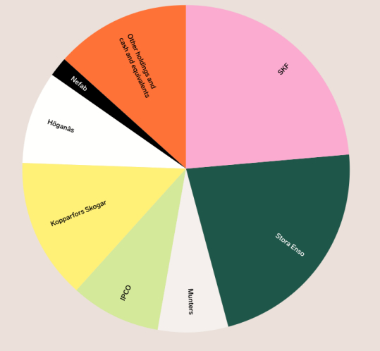 FAM持有的公司情况