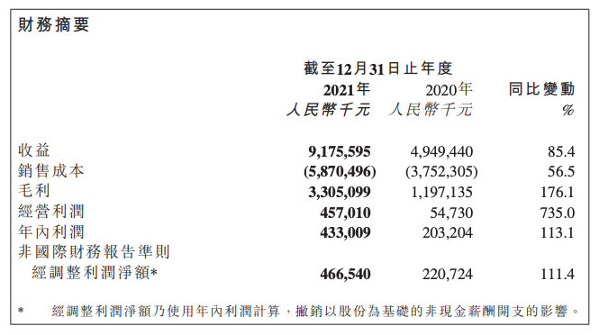 （图/映客财报）
