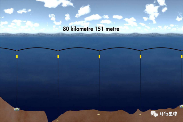 管道示意图。图：northcyprusinternational.com
