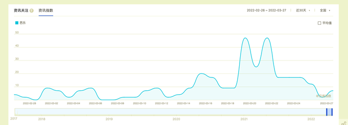 图源：百度指数截图