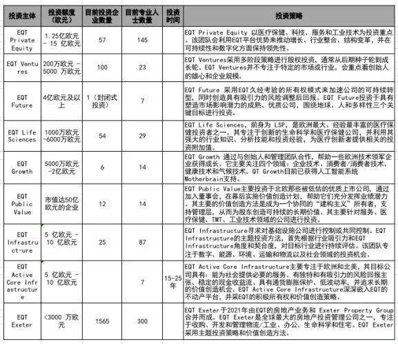 制图：《家办新智点》