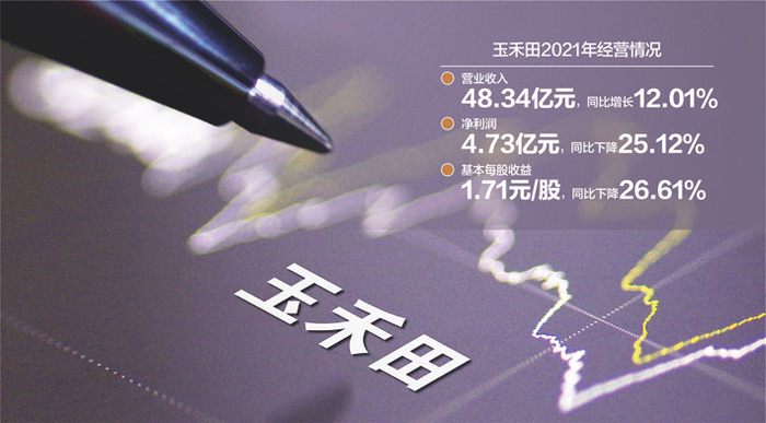 2021年，玉禾田增收不增利&nbsp;数据来源：公司年报IC photo 杨靖制图