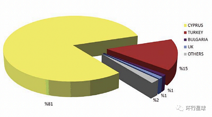 北塞居民出生地占比，图：Mete Hata，2007