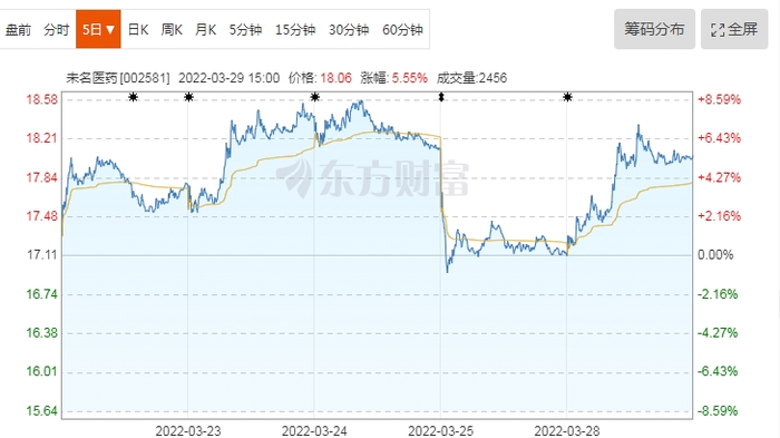 截图来源：东方财富