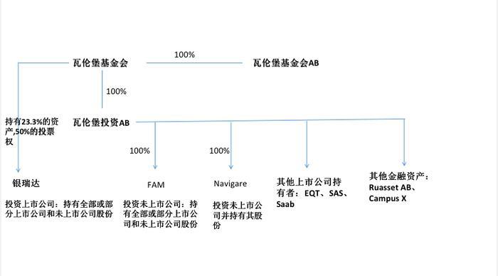 制图：《家办新智点》