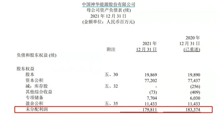 　　（图片来源中国神华年报）