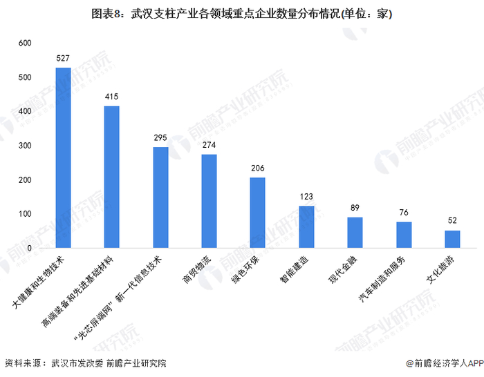 注：数据截至2021年底。