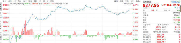 　　（图片来源Wind）
