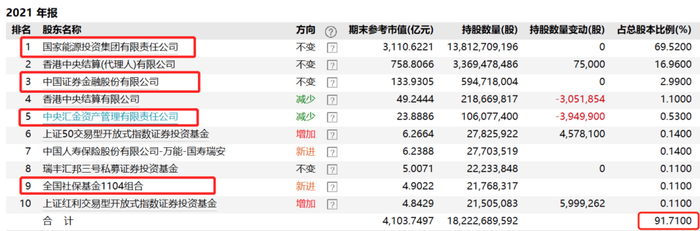 　　（图片来源Wind）