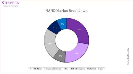 TrendForce SIA, Khaveen Investments