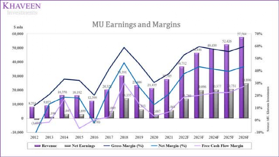 美光，Khaveen投资