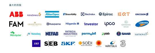 瓦伦堡家族资产不完全统计图