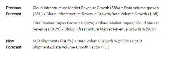 资料来源：Khaveen投资公司