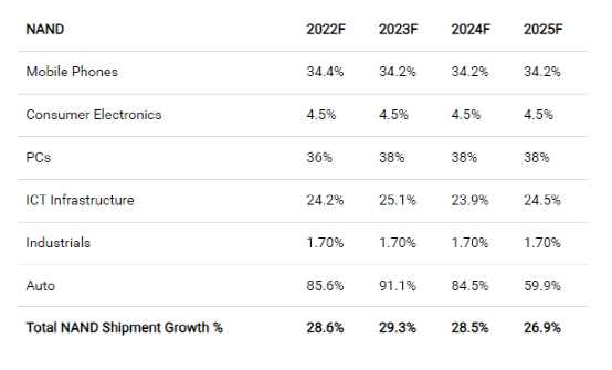 资料来源：Khaveen投资公司