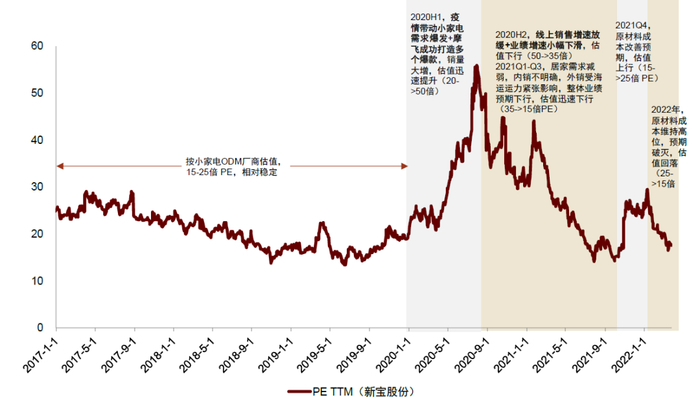 资料来源：万得资讯，中金公司研究部（截至2022年3月25日数据）