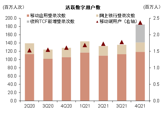 资料来源：公司公告，中金公司研究部