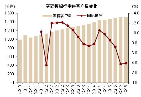 资料来源：公司公告，中金公司研究部
