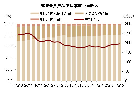 资料来源：公司公告，中金公司研究部