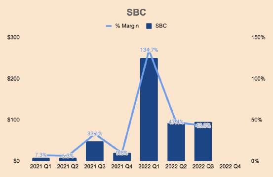 （来源：UiPath投资者关系和作者分析）