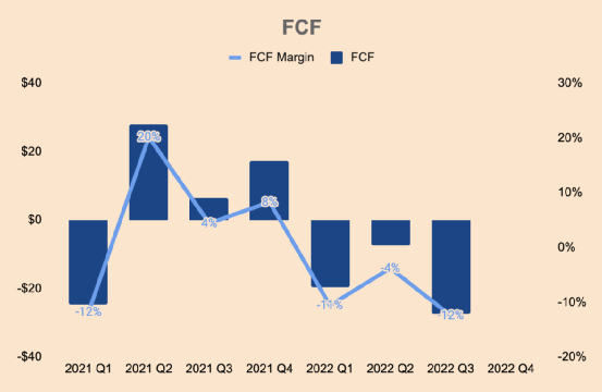 （来源：UiPath投资者关系和作者分析）