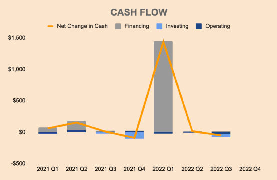（来源：UiPath投资者关系和作者分析）