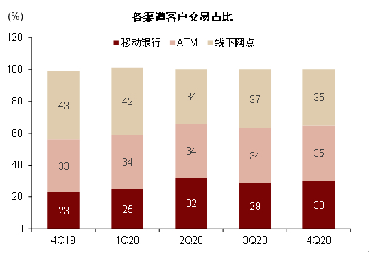 资料来源：公司公告，中金公司研究部
