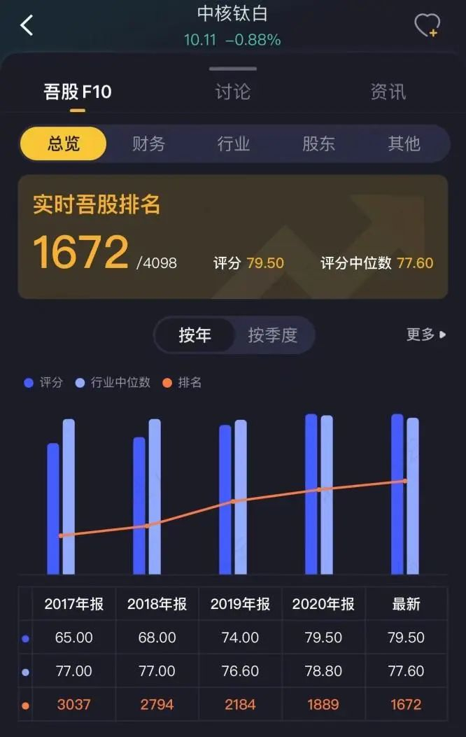 　　（来源：查公司就上市值风云APP吾股系统）