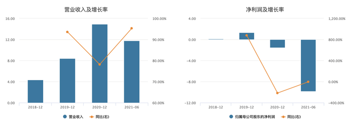 （数据来源：Wind）