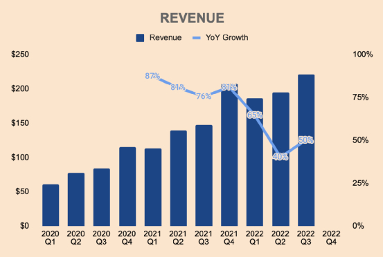 （来源：UiPath投资者关系和作者分析）