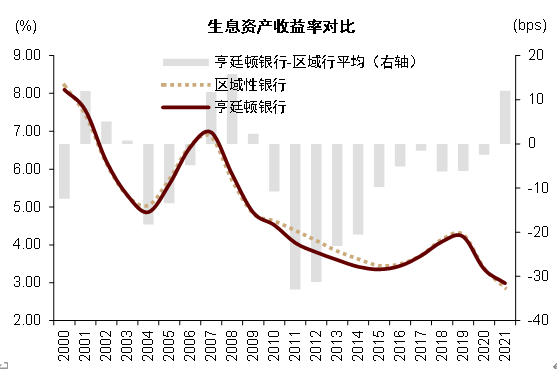 资料来源：公司公告，中金公司研究部