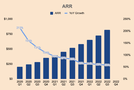 （来源：UiPath投资者关系和作者分析）